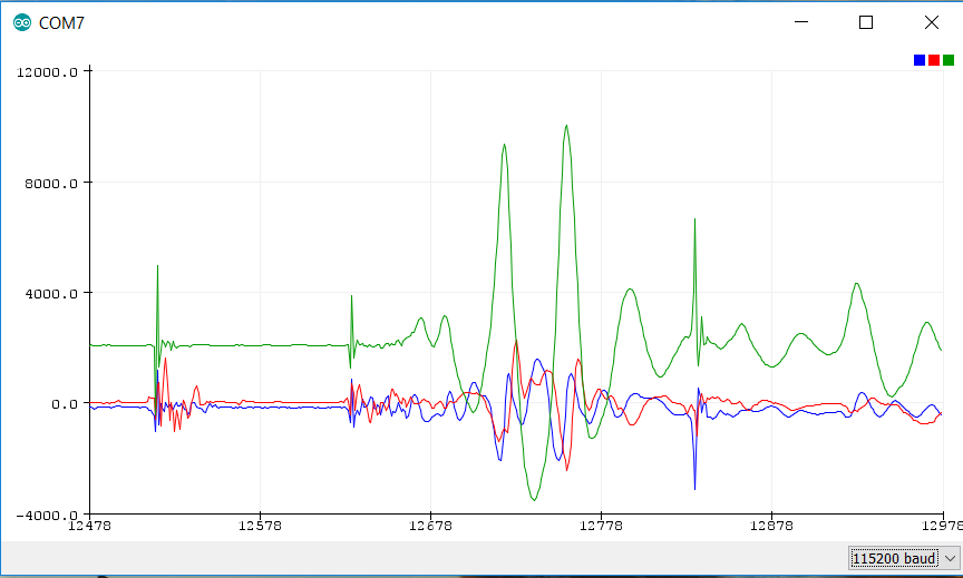 Image: Accelerometer sensor data on Arduino Serial Plotter